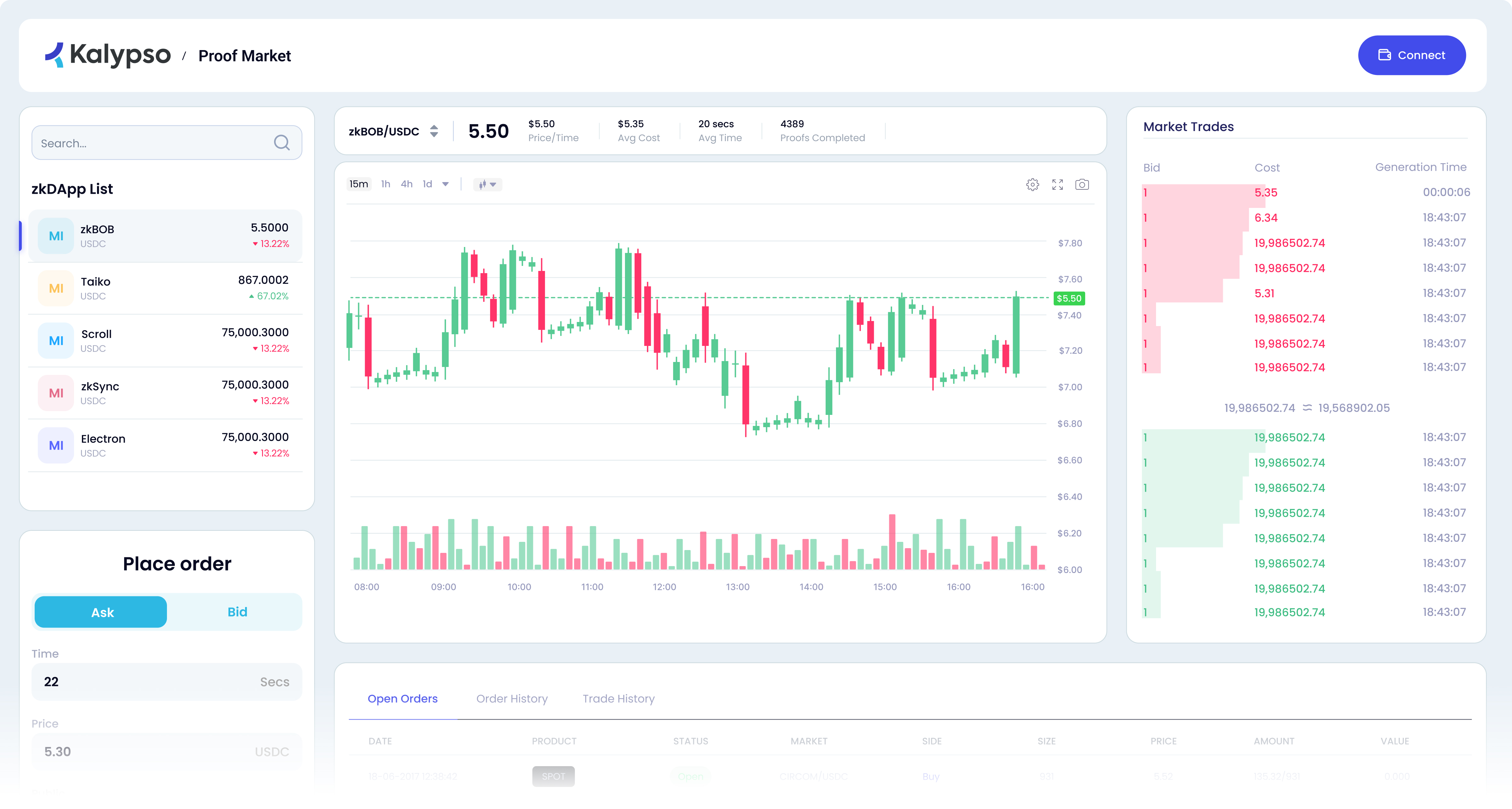 trading chart with Kalypso